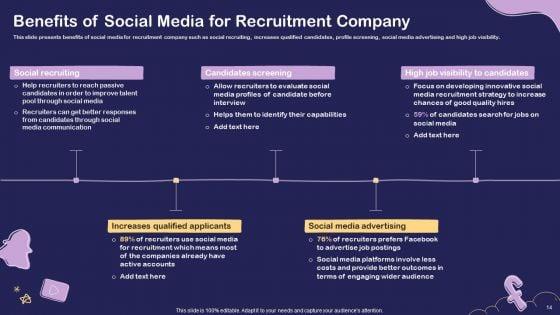 Social_Media_Hiring_For_Potential_Candidate_Ppt_PowerPoint_Presentation_Complete_Deck_With_Slides_Slide_14.jpg