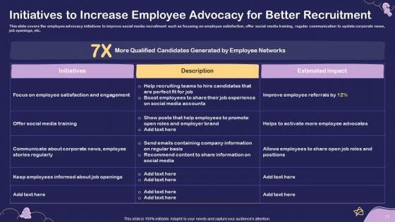Social_Media_Hiring_For_Potential_Candidate_Ppt_PowerPoint_Presentation_Complete_Deck_With_Slides_Slide_21.jpg