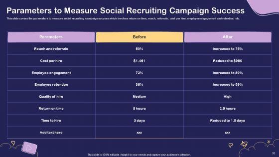 Social_Media_Hiring_For_Potential_Candidate_Ppt_PowerPoint_Presentation_Complete_Deck_With_Slides_Slide_35.jpg