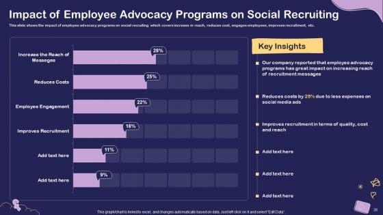 Social_Media_Hiring_For_Potential_Candidate_Ppt_PowerPoint_Presentation_Complete_Deck_With_Slides_Slide_36.jpg