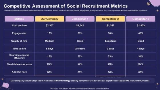 Social_Media_Hiring_For_Potential_Candidate_Ppt_PowerPoint_Presentation_Complete_Deck_With_Slides_Slide_8.jpg