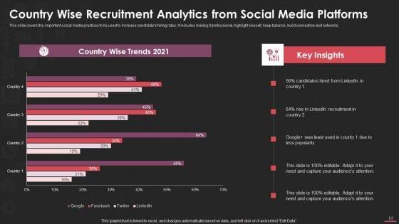 Social_Media_Hiring_Ppt_PowerPoint_Presentation_Complete_Deck_With_Slides_Slide_10.jpg