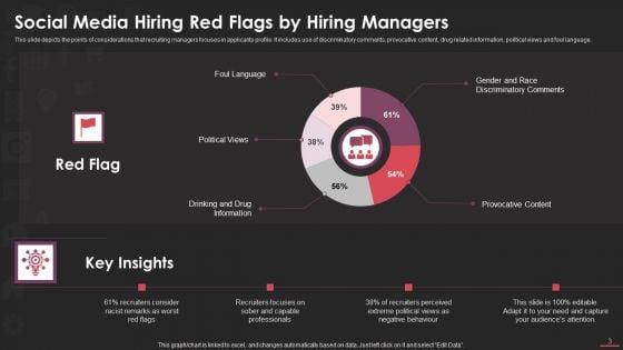 Social_Media_Hiring_Ppt_PowerPoint_Presentation_Complete_Deck_With_Slides_Slide_3.jpg