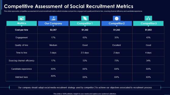 Social_Media_Hiring_Strategic_Procedure_Competitive_Assessment_Of_Social_Recruitment_Metrics_Introduction_PDF_Slide_1.jpg