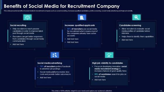Social_Media_Hiring_Strategic_Procedure_Ppt_PowerPoint_Presentation_Complete_With_Slides_Slide_15.jpg