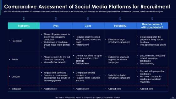 Social_Media_Hiring_Strategic_Procedure_Ppt_PowerPoint_Presentation_Complete_With_Slides_Slide_20.jpg