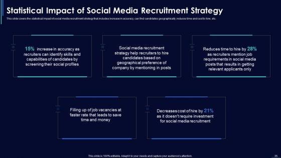 Social_Media_Hiring_Strategic_Procedure_Ppt_PowerPoint_Presentation_Complete_With_Slides_Slide_35.jpg