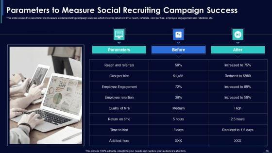 Social_Media_Hiring_Strategic_Procedure_Ppt_PowerPoint_Presentation_Complete_With_Slides_Slide_36.jpg