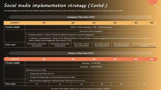 Social_Media_Implementation_Strategy_Themes_PDF_Slide_2.jpg