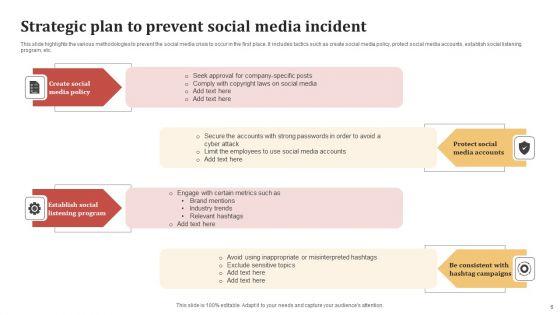Social_Media_Incident_Management_Ppt_PowerPoint_Presentation_Complete_Deck_With_Slides_Slide_6.jpg
