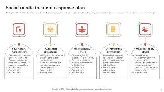 Social_Media_Incident_Management_Ppt_PowerPoint_Presentation_Complete_Deck_With_Slides_Slide_8.jpg