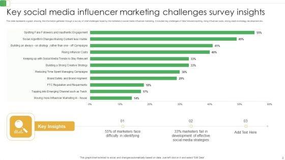 Social_Media_Influence_Ppt_PowerPoint_Presentation_Complete_Deck_With_Slides_Slide_2.jpg