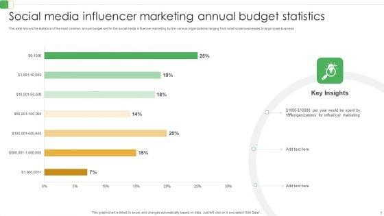 Social_Media_Influence_Ppt_PowerPoint_Presentation_Complete_Deck_With_Slides_Slide_7.jpg