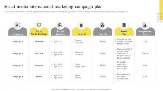 Social_Media_International_Marketing_Campaign_Plan_Ppt_Visual_Aids_PDF_Slide_1.jpg