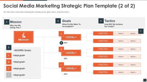 Social_Media_Investor_Funding_Pitch_Deck_Social_Media_Marketing_Strategic_Plan_Template_Goals_Download_PDF_Slide_1.jpg