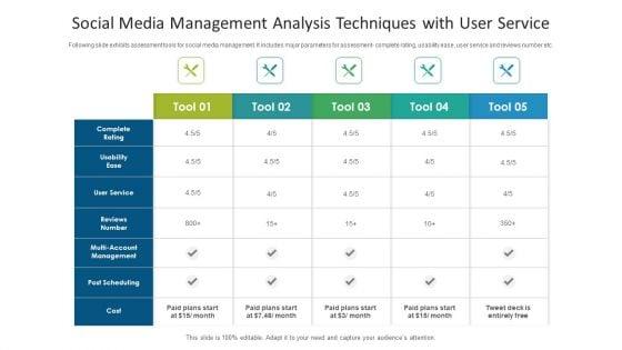 Social_Media_Management_Analysis_Techniques_With_User_Service_Ppt_Visual_Aids_Portfolio_PDF_Slide_1.jpg