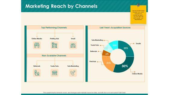 Social_Media_Marketing_Budget_Marketing_Reach_By_Channels_Ppt_Infographics_Example_PDF_Slide_1.jpg