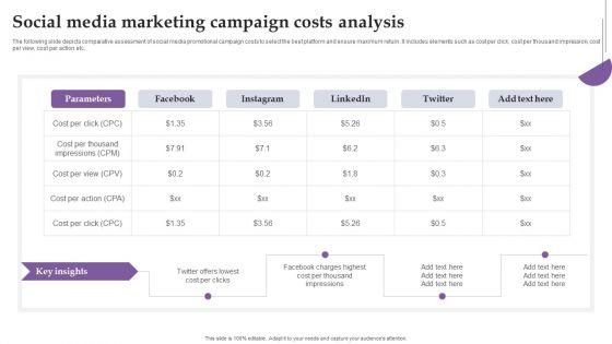 Social_Media_Marketing_Campaign_Costs_Analysis_Ppt_Portfolio_Outline_PDF_Slide_1.jpg