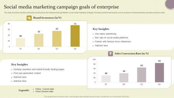 Social_Media_Marketing_Campaign_Goals_Of_Enterprise_Ppt_Visual_Aids_Professional_PDF_Slide_1.jpg