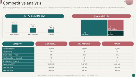 Social_Media_Marketing_Company_Profile_Competitive_Analysis_Ppt_Styles_Outline_PDF_Slide_1.jpg