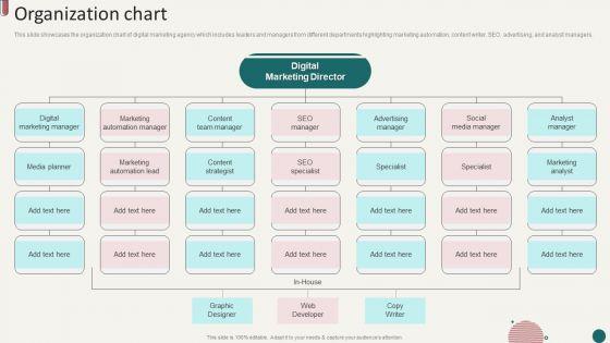 Social_Media_Marketing_Company_Profile_Organization_Chart_Ppt_Inspiration_Outfit_PDF_Slide_1.jpg
