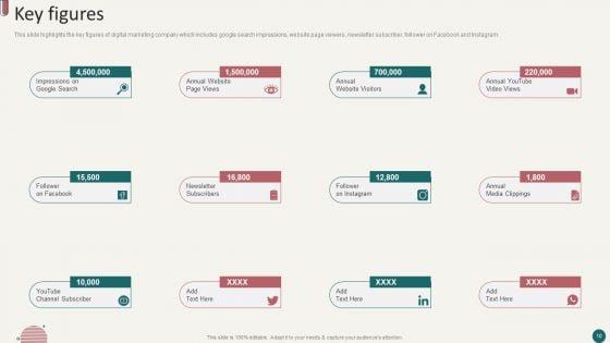 Social_Media_Marketing_Company_Profile_Ppt_PowerPoint_Presentation_Complete_Deck_With_Slides_Slide_10.jpg
