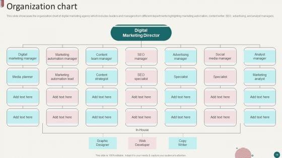 Social_Media_Marketing_Company_Profile_Ppt_PowerPoint_Presentation_Complete_Deck_With_Slides_Slide_14.jpg