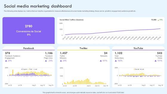 Social_Media_Marketing_Dashboard_Ppt_PowerPoint_Presentation_File_Infographic_Template_PDF_Slide_1.jpg