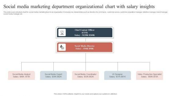 Social_Media_Marketing_Department_Organizational_Chart_With_Salary_Insights_Template_PDF_Slide_1.jpg