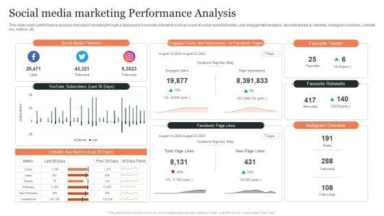 Social_Media_Marketing_Performance_Analysis_Ppt_Inspiration_Smartart_PDF_Slide_1.jpg