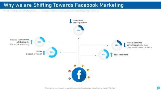 Social_Media_Marketing_Ppt_PowerPoint_Presentation_Complete_With_Slides_Slide_8.jpg