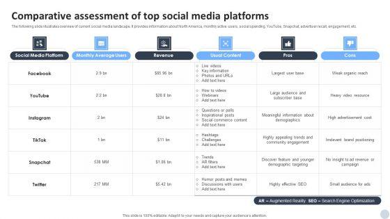 Social_Media_Marketing_Strategies_To_Generate_Lead_Comparative_Assessment_Of_Top_Social_Media_Platforms_Graphics_PDF_Slide_1.jpg