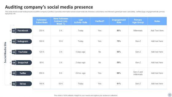Social_Media_Marketing_Strategies_To_Generate_Lead_Ppt_PowerPoint_Presentation_Complete_Deck_With_Slides_Slide_19.jpg
