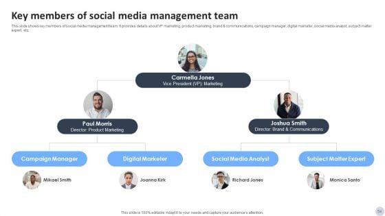 Social_Media_Marketing_Strategies_To_Generate_Lead_Ppt_PowerPoint_Presentation_Complete_Deck_With_Slides_Slide_54.jpg