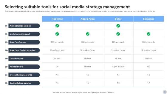 Social_Media_Marketing_Strategies_To_Generate_Lead_Ppt_PowerPoint_Presentation_Complete_Deck_With_Slides_Slide_59.jpg