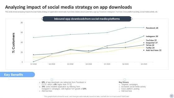 Social_Media_Marketing_Strategies_To_Generate_Lead_Ppt_PowerPoint_Presentation_Complete_Deck_With_Slides_Slide_62.jpg