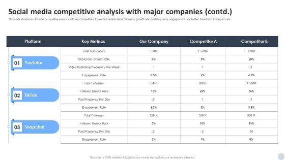 Social_Media_Marketing_Strategies_To_Generate_Lead_Social_Media_Competitive_Analysis_With_Major_Companies_Summary_PDF_Slide_2.jpg