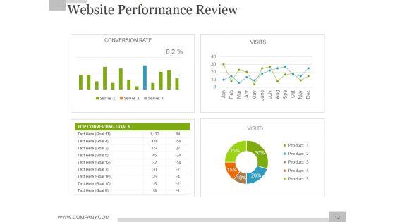 Social_Media_Marketing_Strategy_For_Business_Ppt_PowerPoint_Presentation_Complete_Deck_With_Slides_Slide_12.jpg