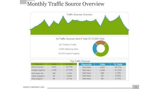 Social_Media_Marketing_Strategy_For_Business_Ppt_PowerPoint_Presentation_Complete_Deck_With_Slides_Slide_13.jpg