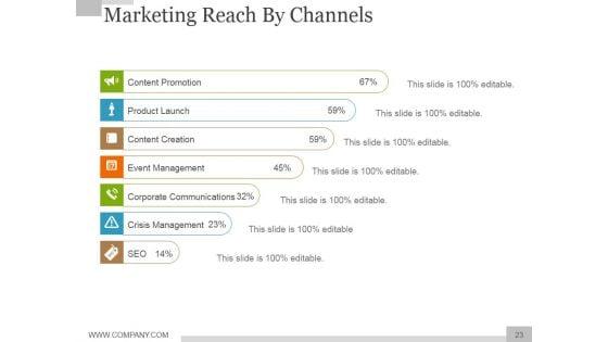 Social_Media_Marketing_Strategy_For_Business_Ppt_PowerPoint_Presentation_Complete_Deck_With_Slides_Slide_23.jpg