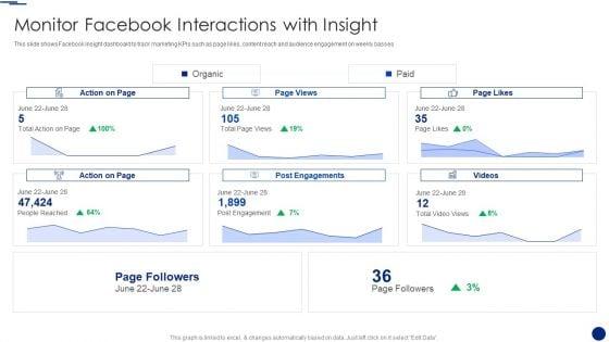 Social_Media_Marketing_Through_Facebook_Monitor_Facebook_Interactions_With_Insight_Clipart_PDF_Slide_1.jpg
