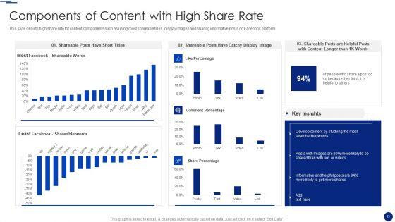 Social_Media_Marketing_Through_Facebook_Ppt_PowerPoint_Presentation_Complete_Deck_With_Slides_Slide_21.jpg