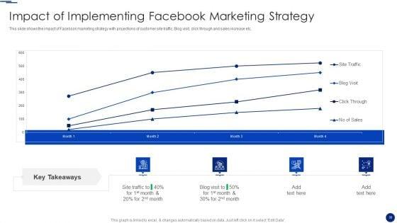 Social_Media_Marketing_Through_Facebook_Ppt_PowerPoint_Presentation_Complete_Deck_With_Slides_Slide_38.jpg