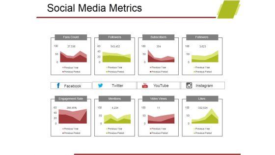 Social_Media_Metrics_Ppt_PowerPoint_Presentation_Styles_Topics_Slide_1.jpg