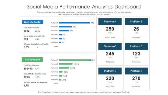 Social_Media_Performance_Analytics_Dashboard_Ppt_Styles_Icons_PDF_Slide_1.jpg
