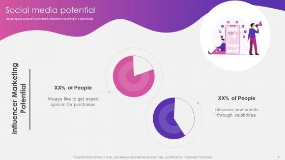 Social_Media_Pitch_Deck_For_New_Business_Ppt_PowerPoint_Presentation_Complete_With_Slides_Slide_7.jpg