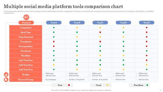 Social_Media_Platform_Tools_Ppt_PowerPoint_Presentation_Complete_Deck_With_Slides_Slide_5.jpg