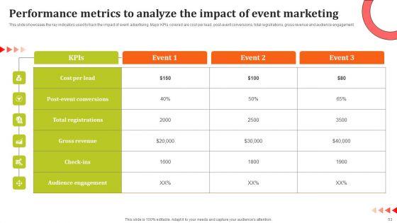 Social_Media_Platforms_For_Event_Promotion_And_Marketing_Ppt_PowerPoint_Presentation_Complete_Deck_With_Slides_Slide_53.jpg
