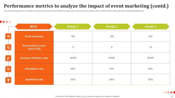 Social_Media_Platforms_For_Event_Promotion_And_Marketing_Ppt_PowerPoint_Presentation_Complete_Deck_With_Slides_Slide_54.jpg