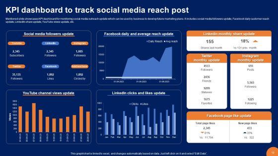 Social_Media_Post_Ppt_PowerPoint_Presentation_Complete_Deck_With_Slides_Slide_10.jpg